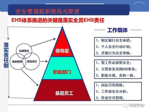 跨國公司安全管理文化分享 數字文化創意內容應用服務的實踐與策略