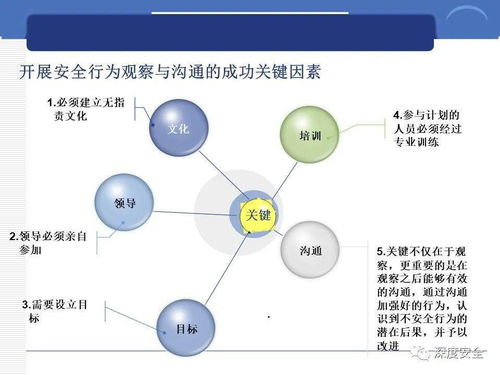 精品PPT分享 跨國公司的安全管理文化與數字文化創意內容應用