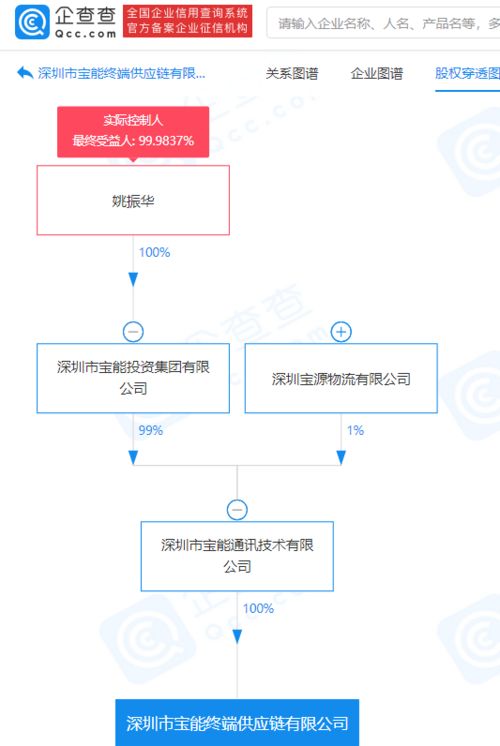 寶能集團布局終端供應鏈 新設公司聚焦信息技術賦能