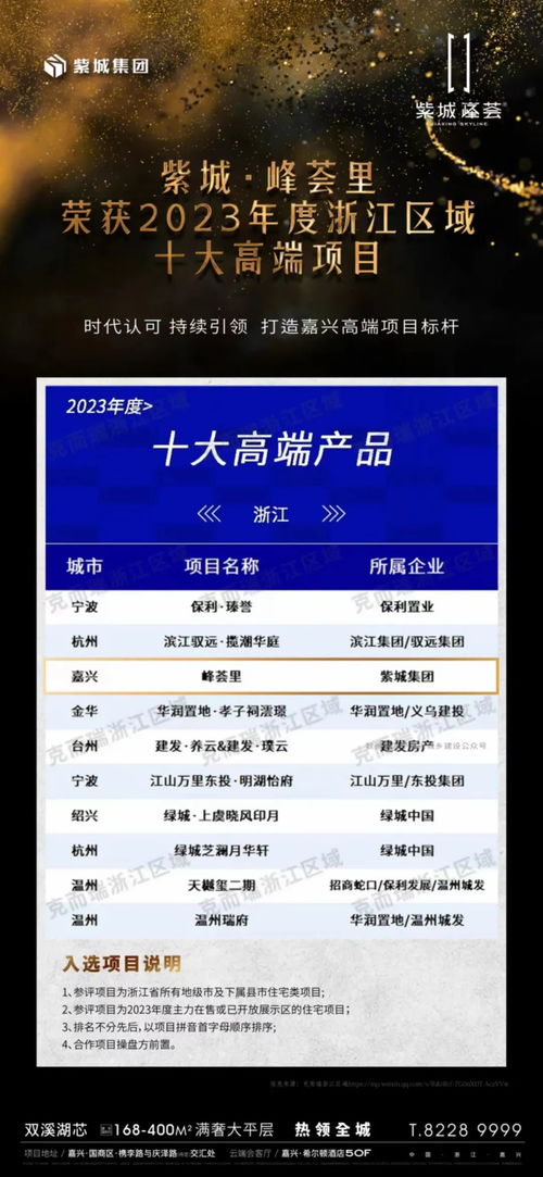 紫城·峰薈里 榮膺2023浙江區域十大高端項目，引領嘉興品質人居新標桿