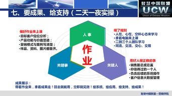智慧中國聯盟廈門 新媒體沖擊下的全網營銷實戰與企業信息技術咨詢服務